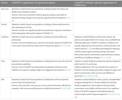 Perceptions of ChatGPT in healthcare: usefulness, trust, and risk